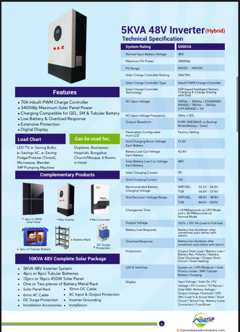 Solar Financing